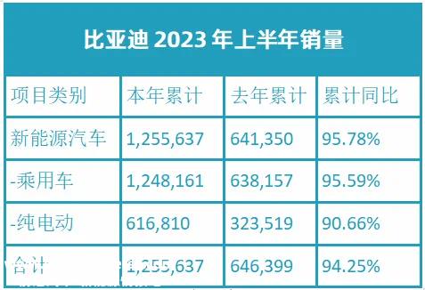 市场萎缩,汽车企业销量承受压力