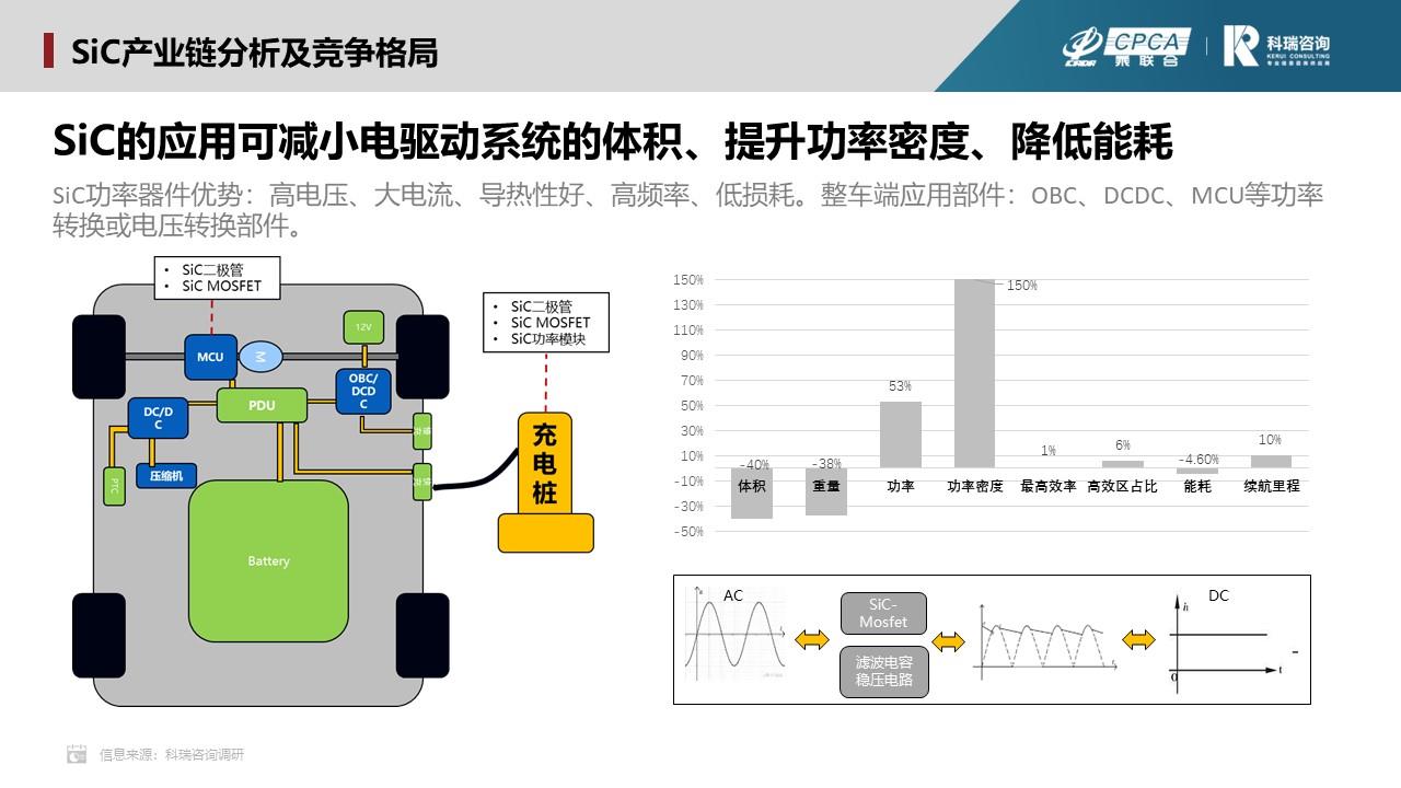 【联合发布】2023年7月新能源汽车三电系统洞察报告