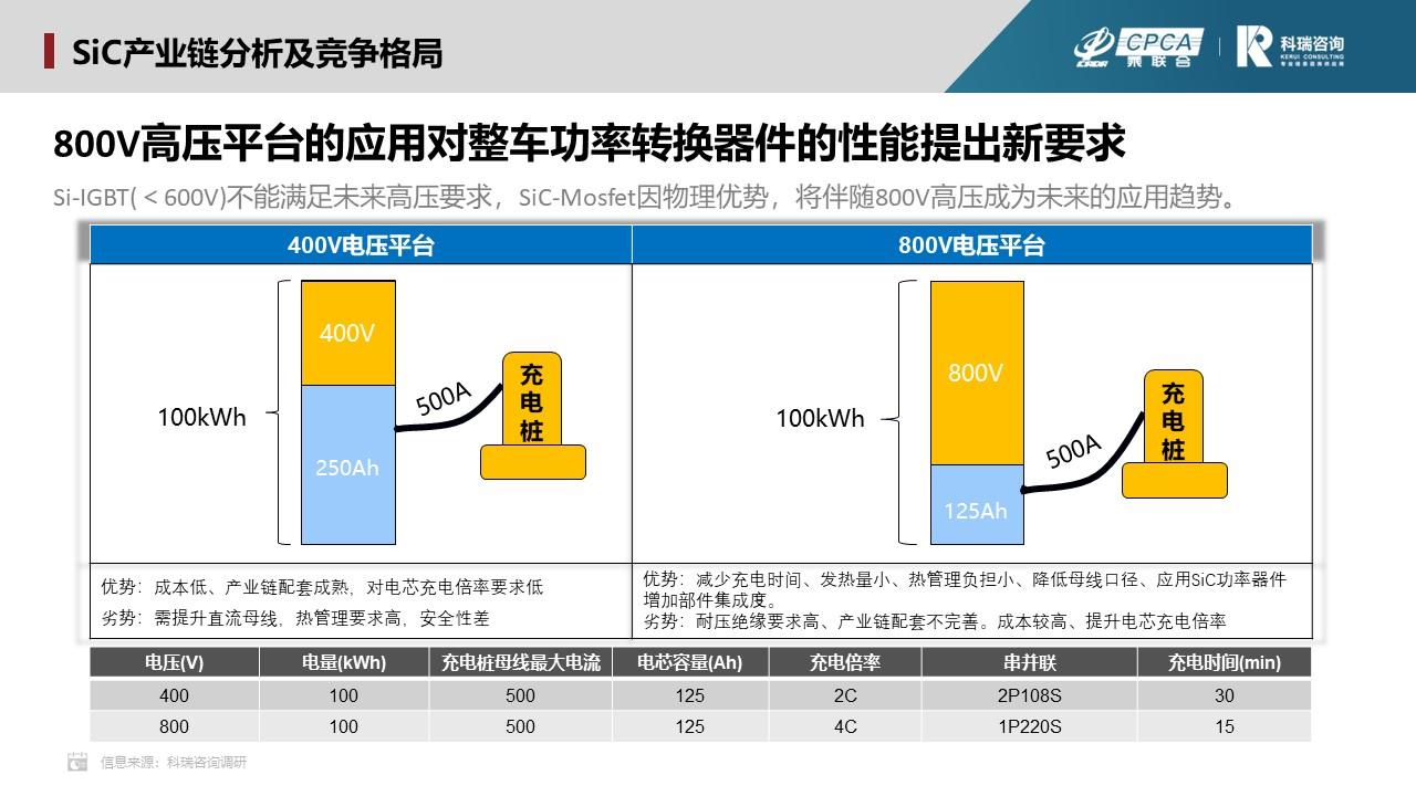 【联合发布】2023年7月新能源汽车三电系统洞察报告