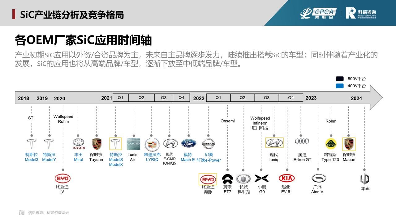 【联合发布】2023年7月新能源汽车三电系统洞察报告