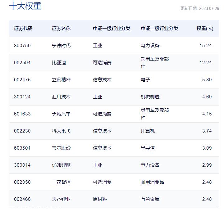 智能汽车50ETF(516590)上涨1