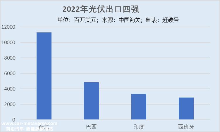 印度今年上半年光伏装机意外滑坡