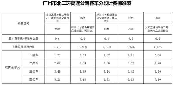 高速多少钱一公里收费