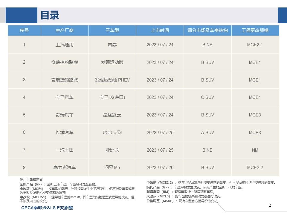 【联合发布】一周新车快讯(2023年7月22日-7月28日）