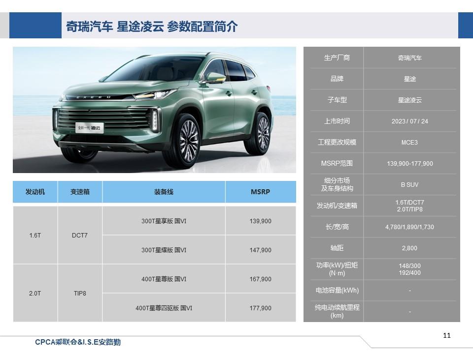 【联合发布】一周新车快讯(2023年7月22日-7月28日）