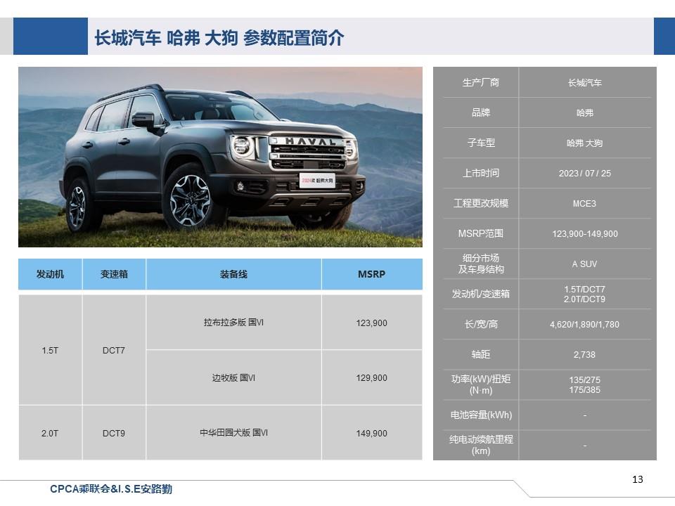 【联合发布】一周新车快讯(2023年7月22日-7月28日）