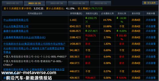 中炬高新控制权缠斗迎终局？姚振华何稳宝能版图