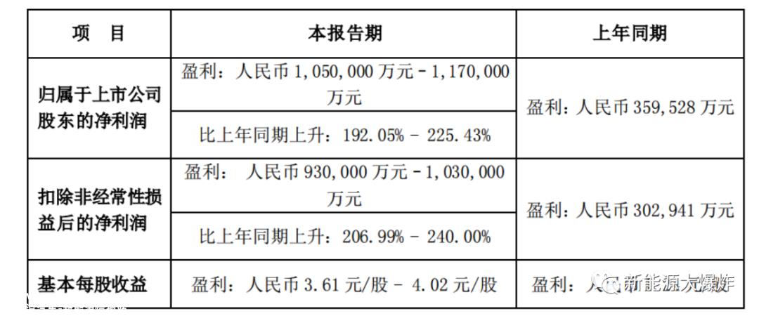 比亚迪的未来不应该是全球领先的新能源汽车