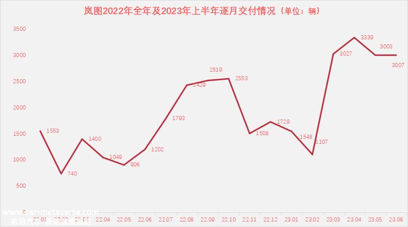 蓝图在同行PK下还剩多少机会?