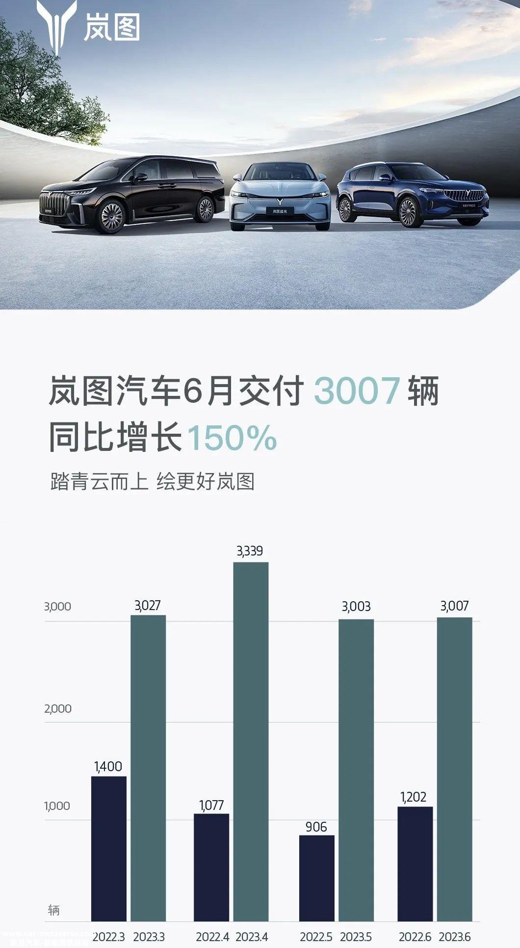 蓝图在同行PK下还剩多少机会?