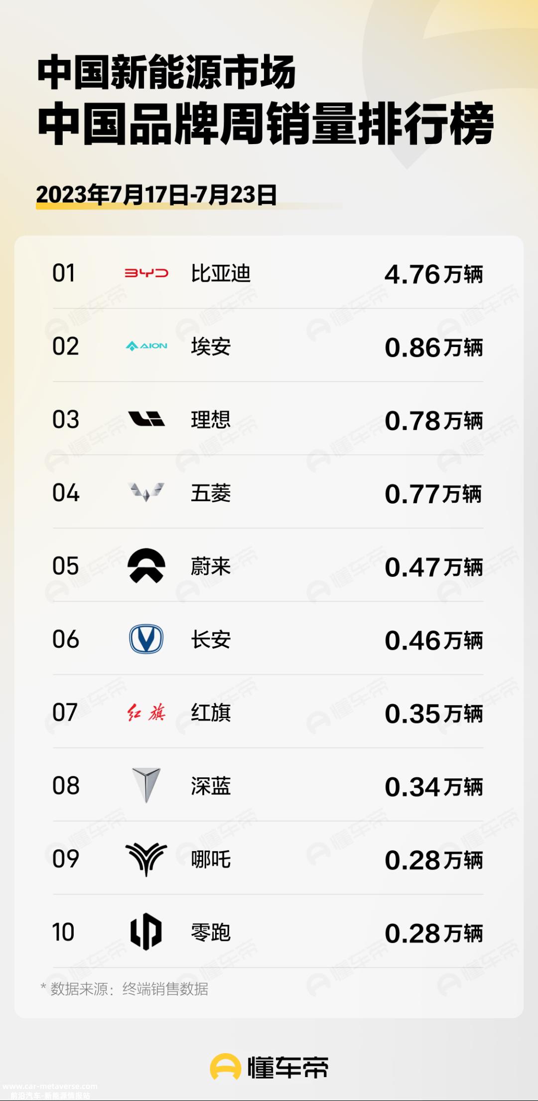 比亚迪汽车4