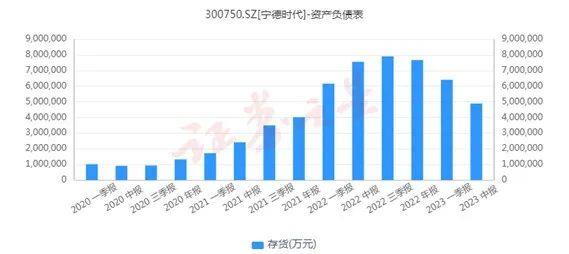 宁德时代未来利润是否像市场预期那样尴尬?