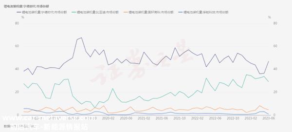 宁德时代未来利润是否像市场预期那样尴尬?