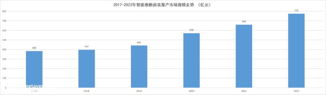 《2023智能座舱产业洞察报告》正式发布：智能座舱，为何让车企和大厂纷纷追捧？