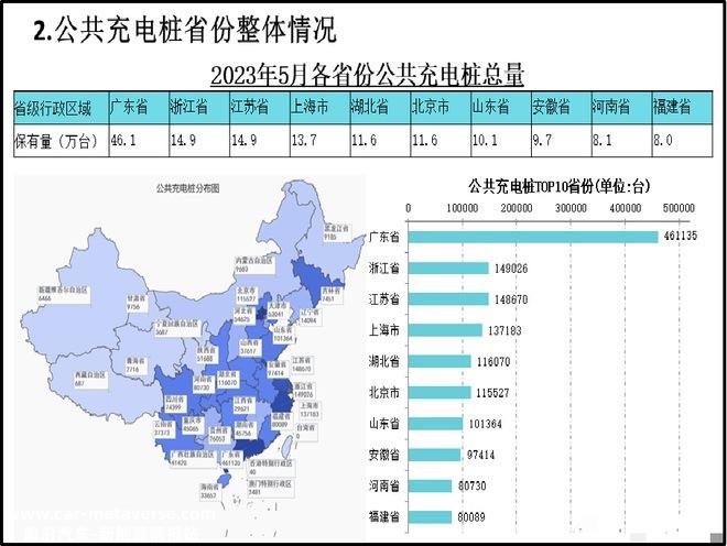 超充与高速场景最多 下半年充换电设施将这样升级