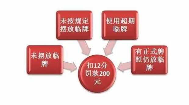 临时牌照被拍的几率大吗