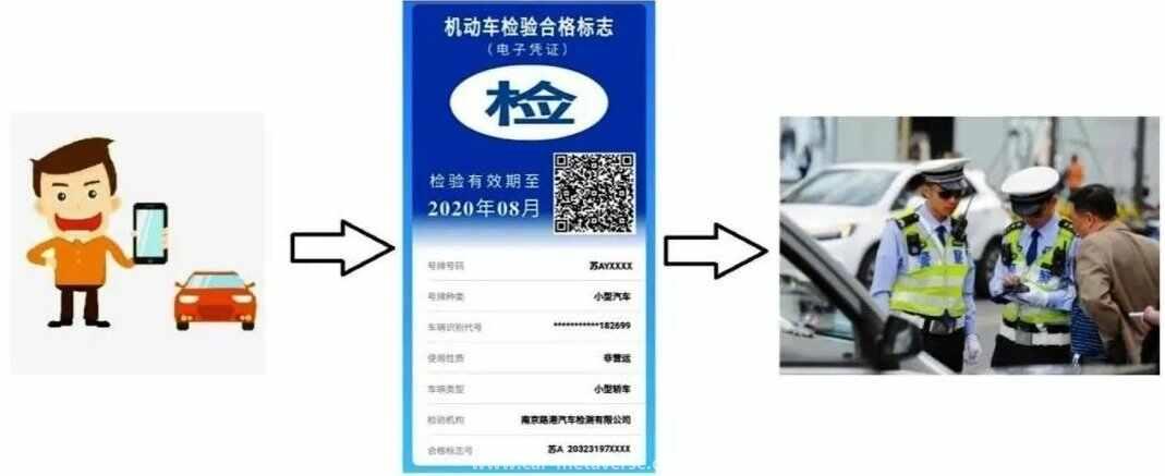 023年汽车年检新规"