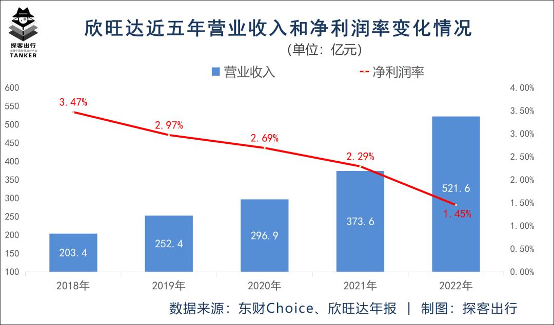 金蝉脱壳大戏,回到锂电池行业TOP3?