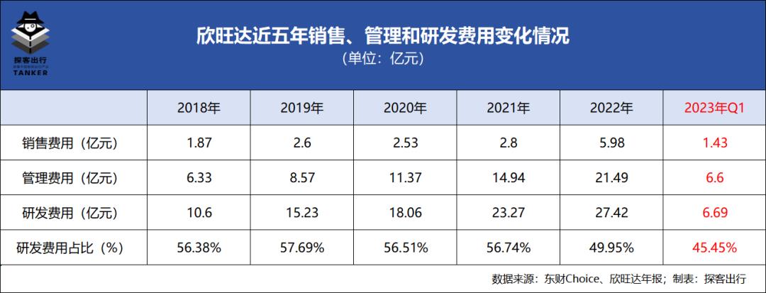 金蝉脱壳大戏,回到锂电池行业TOP3?