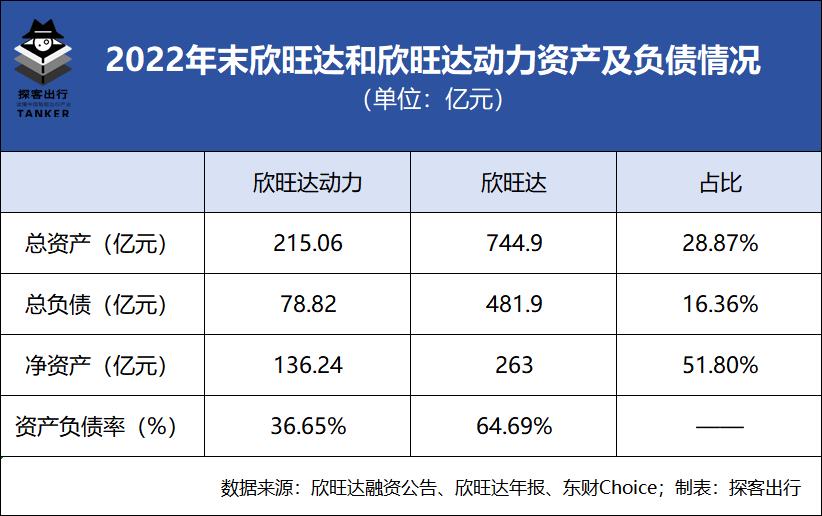 金蝉脱壳大戏,回到锂电池行业TOP3?