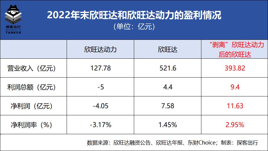 金蝉脱壳大戏,回到锂电池行业TOP3?