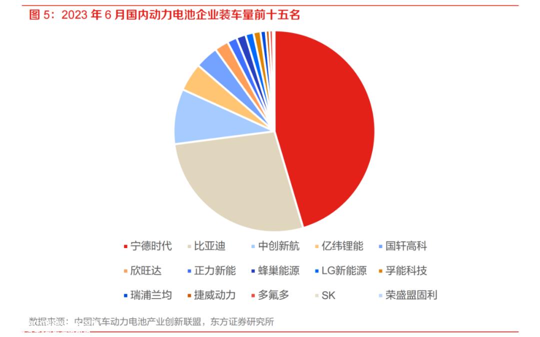 金蝉脱壳大戏,回到锂电池行业TOP3?