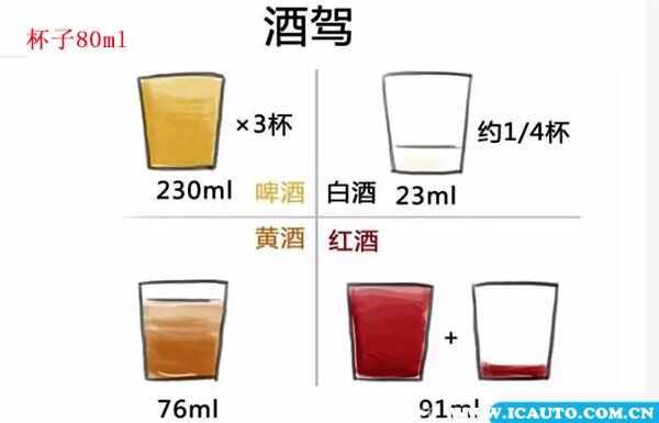 两白酒多久能开车"