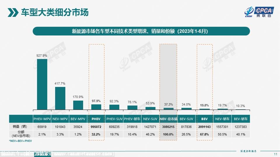 【深度分析】2023年6月份全国新能源市场深度分析报告