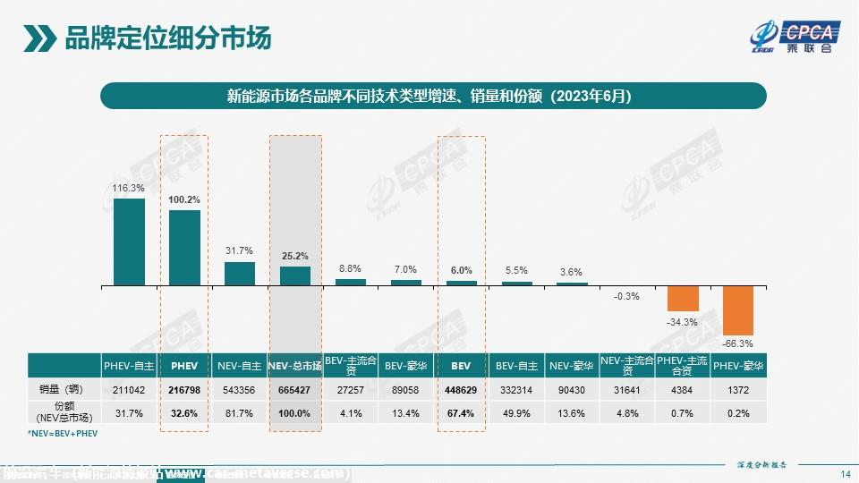 【深度分析】2023年6月份全国新能源市场深度分析报告