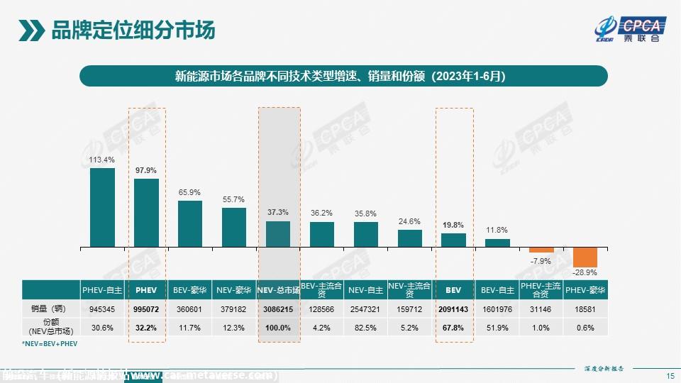 【深度分析】2023年6月份全国新能源市场深度分析报告