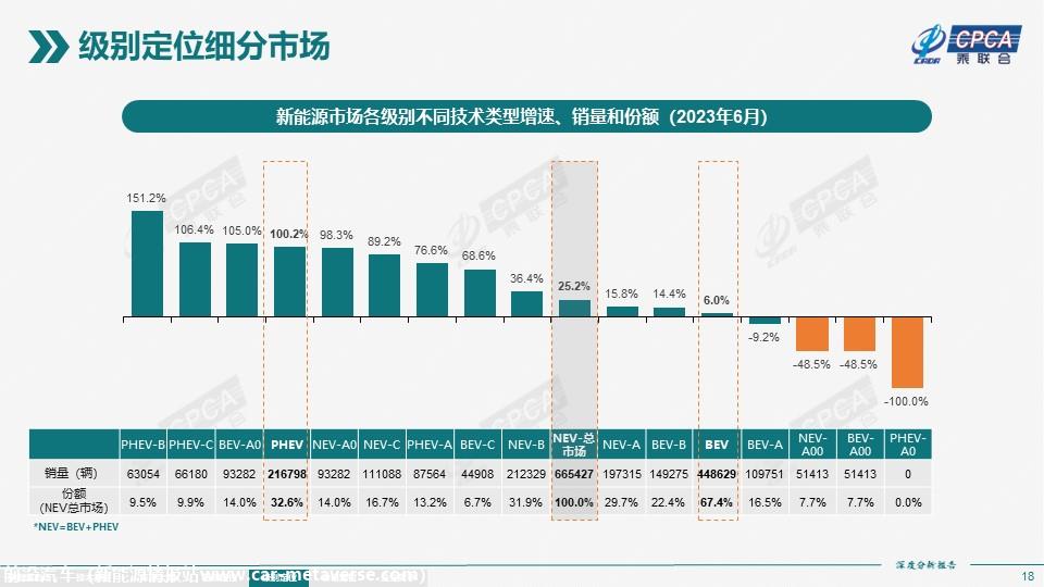 【深度分析】2023年6月份全国新能源市场深度分析报告