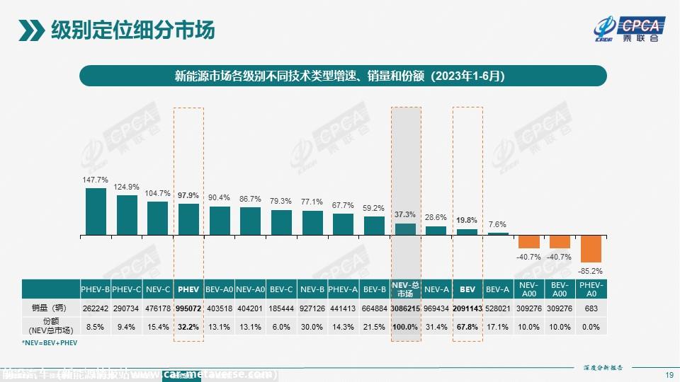 【深度分析】2023年6月份全国新能源市场深度分析报告