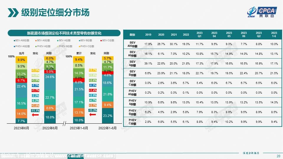 【深度分析】2023年6月份全国新能源市场深度分析报告