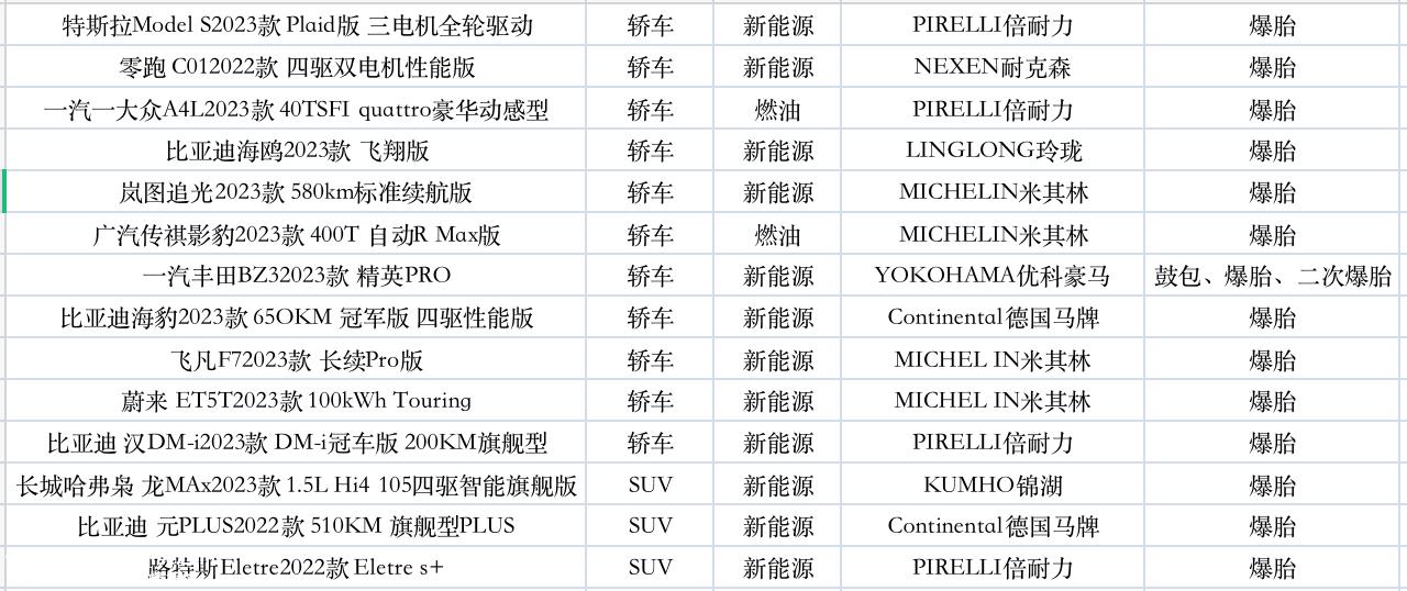 夏季保险胎屏幕前的老司机分享什么冷知识?