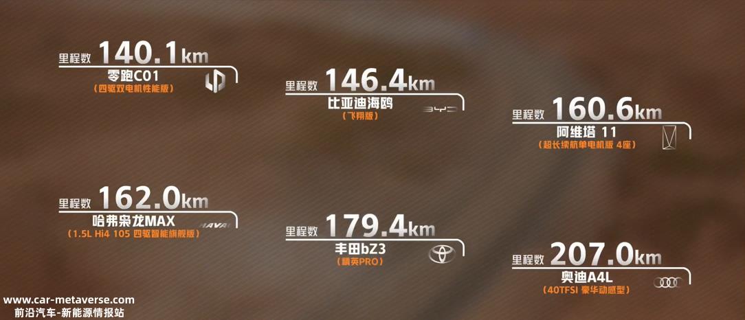 夏季保险胎屏幕前的老司机分享什么冷知识?