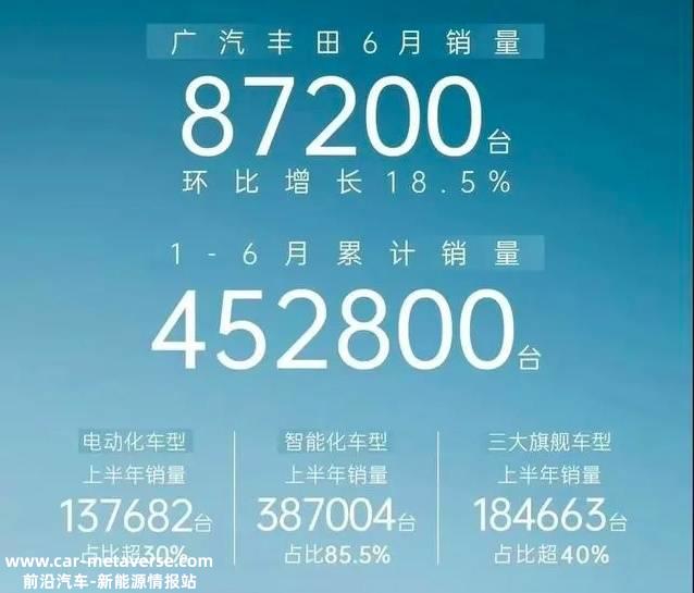 今年下半年日系车会交出什么样的答卷?