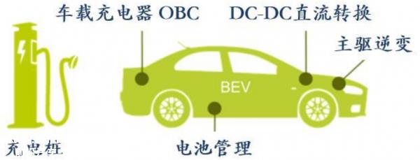 IGBT在充电桩中的应用