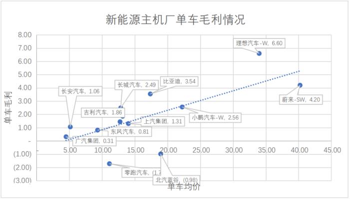 特斯拉直到2020年才真正实现财年净利润为正,穿越了“造车生