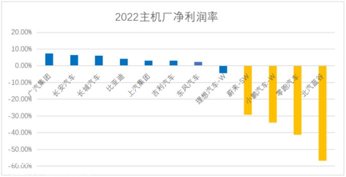特斯拉直到2020年才真正实现财年净利润为正,穿越了“造车生