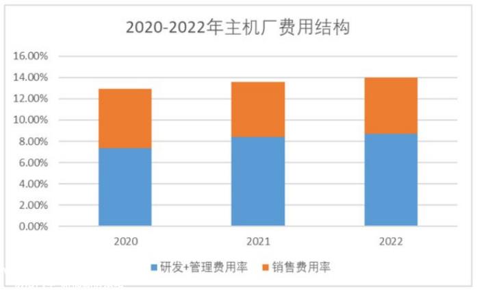 特斯拉直到2020年才真正实现财年净利润为正,穿越了“造车生