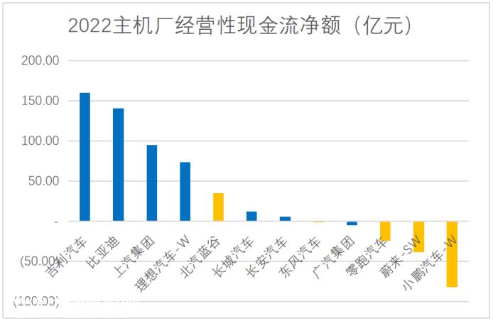 特斯拉直到2020年才真正实现财年净利润为正,穿越了“造车生