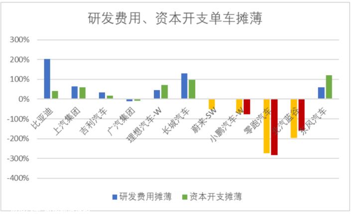 特斯拉直到2020年才真正实现财年净利润为正,穿越了“造车生
