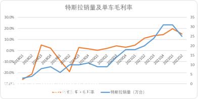 特斯拉直到2020年才真正实现财年净利润为正,穿越了“造车生