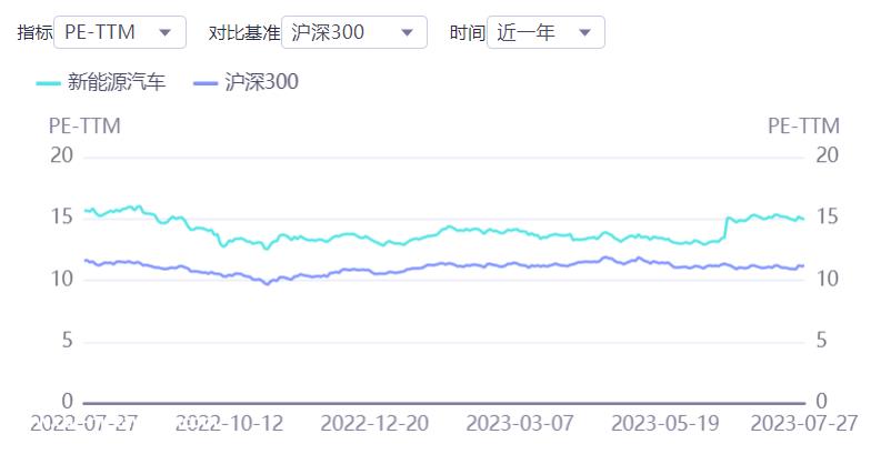 海南澄迈发放百万元消费券 消费者可以叠加申请新能源汽车消费券