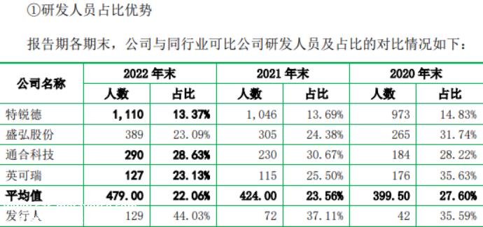 优优绿能更新招股说明书