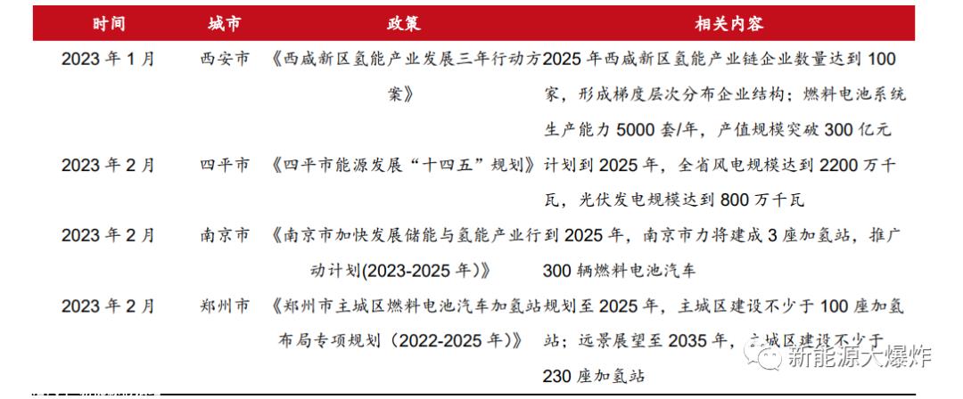 未来将有一波大爆炸,爆炸窗口越来越近!要看清氢能的机会,必须