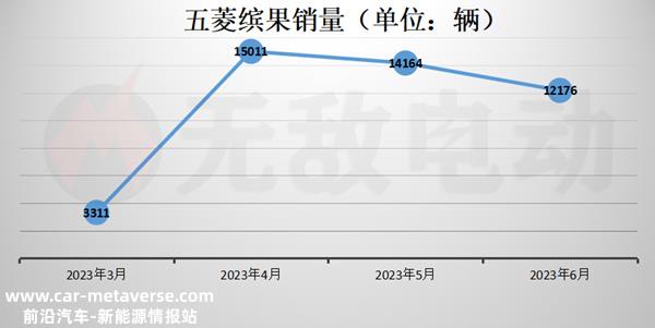 买五菱缤果十大忠告，五菱缤果怎么样