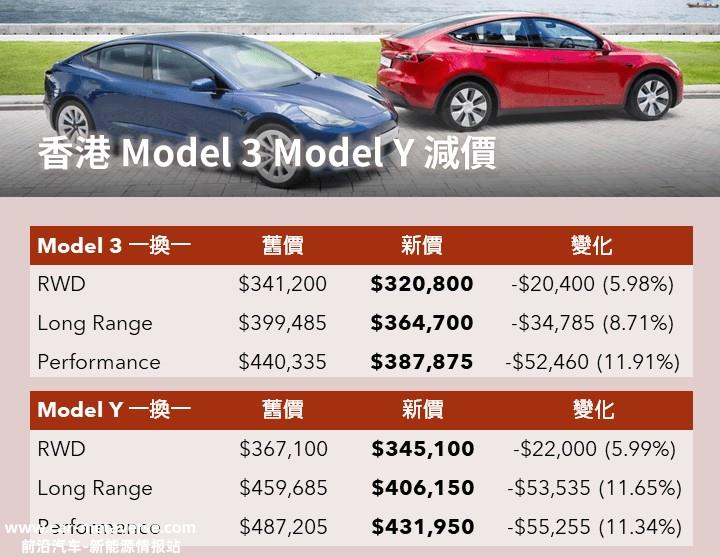 传特斯拉Model 3/Y将在8月4日再次降价