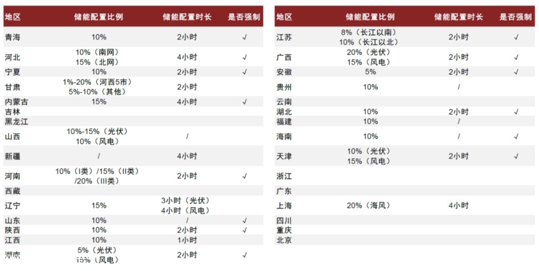 国内半导体公司起飞的储能轨道意味着什么?