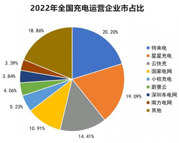 为什么新能源汽车要下乡?